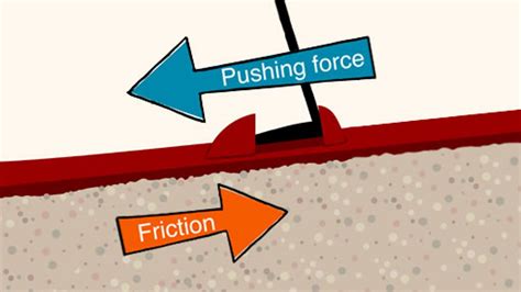 bbc bitesize friction test|why is friction useful.